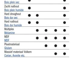 CMT Plaquette Réversible Standard 790.195.80 Lame De Rechange HWM F1730 19,5x8x1,5 Mm (10 Pièces) 5 CMT Plaquette Réversible Standard 790.195.80 Lame De Rechange HWM F1730 19,5x8x1,5 Mm (10 Pièces) -Plaquettes réversibles Soldes 790 195 80 lame de rechange hwm f1730 19 5x8x1 5 mm 10 pieces 1 1
