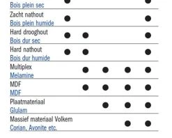 CMT Plaquette Réversible Standard 790.500.03PP Lame De Rechange WPL U2300 50x12x1,5 (2 Pièces) -Plaquettes réversibles Soldes 790 500 03pp lame de rechange wpl u2300 50x12x1 5 2 pieces 1 1