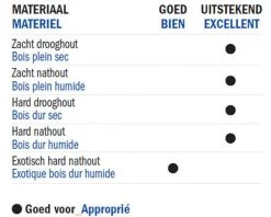CMT Plaquette Réversible Standard 795.080.10 Tersa Lame De Rabotage HPS 80x10x2,3 -Plaquettes réversibles Soldes 795 080 10 tersa lame de rabotage hps 80x10x2 3 1