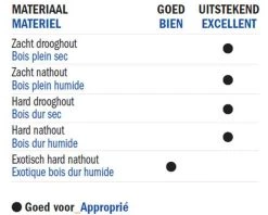 CMT Plaquette Réversible Standard 795.120.12 Centrostar, Centrofix, Quickfix Lame De Rabotage HPS 120x12x2,7 -Plaquettes réversibles Soldes 795 120 12 centrostar centrofix quickfix lame de rabotage hps 120x12x2 7 1