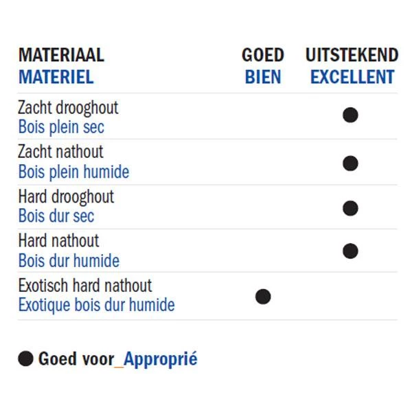 CMT Plaquette Réversible Standard 795.190.12 Centrostar, Centrofix, Quickfix Lame De Rabotage HPS 190x12x2,7 4 CMT Plaquette Réversible Standard 795.190.12 Centrostar, Centrofix, Quickfix Lame De Rabotage HPS 190x12x2,7 – Image 2